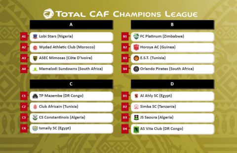 Ligue des Champions de la CAF